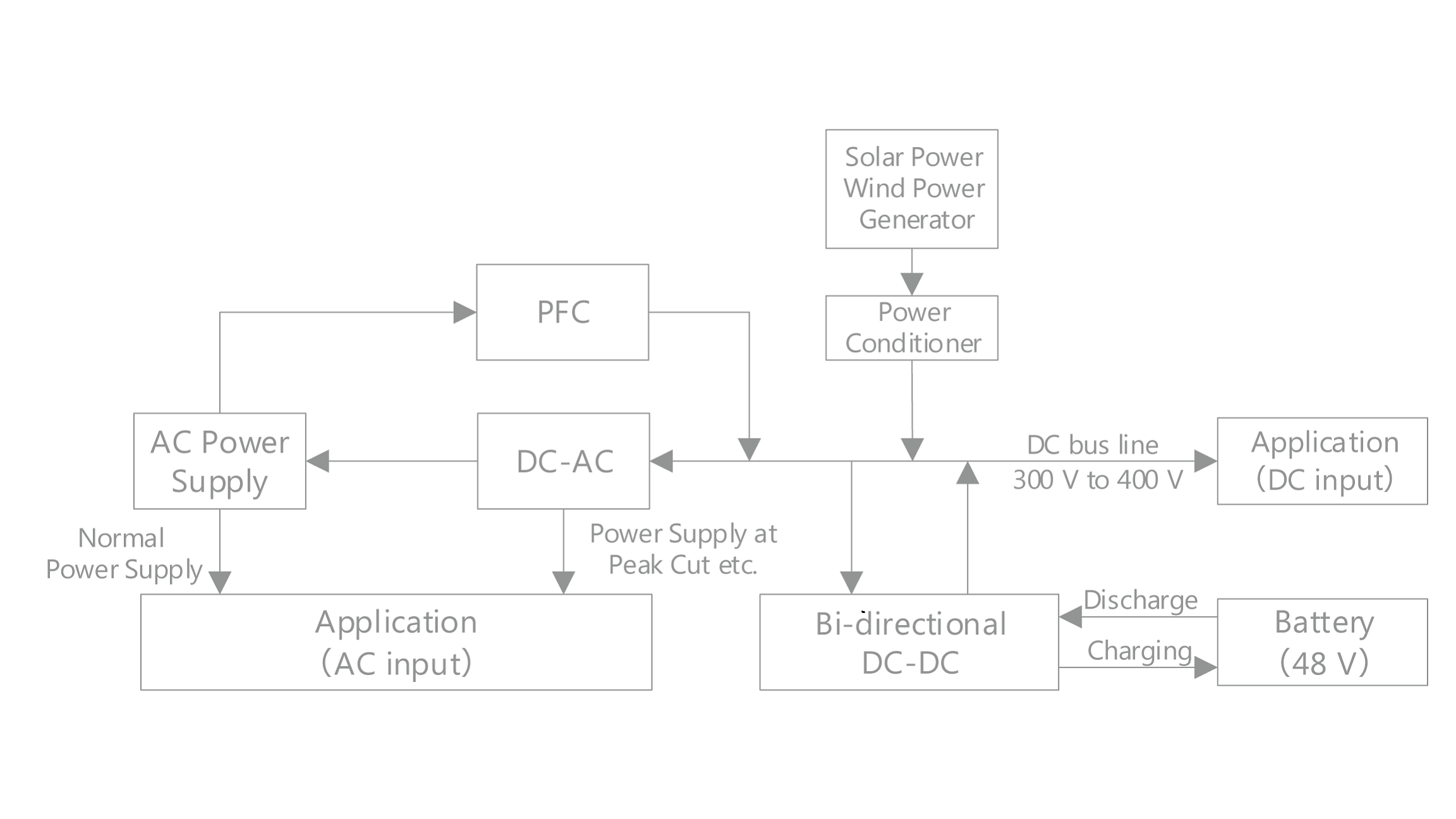 不間斷電源
