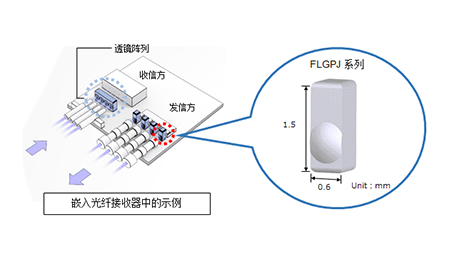 開發並開始量產帶卡裝區的窄幅非球面玻璃透鏡“FLGPJ系列”