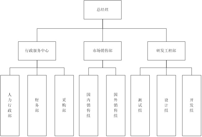 国内公司介绍(图1)